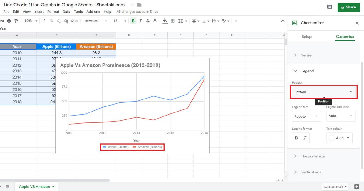Đặt chú thích cho biểu đồ đường Line trong Google Sheets